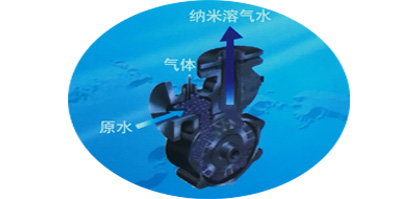 納米新功能水、無(wú)限應(yīng)用